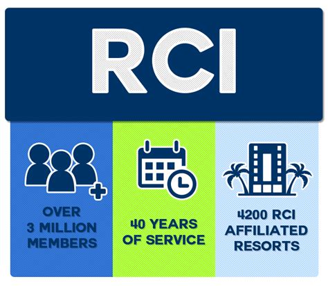 Timeshares rci  As the world's largest and most experienced vacation exchange company, RCI enhances the value of your vacation ownership with access to more than 3,700 premier resorts worldwide
